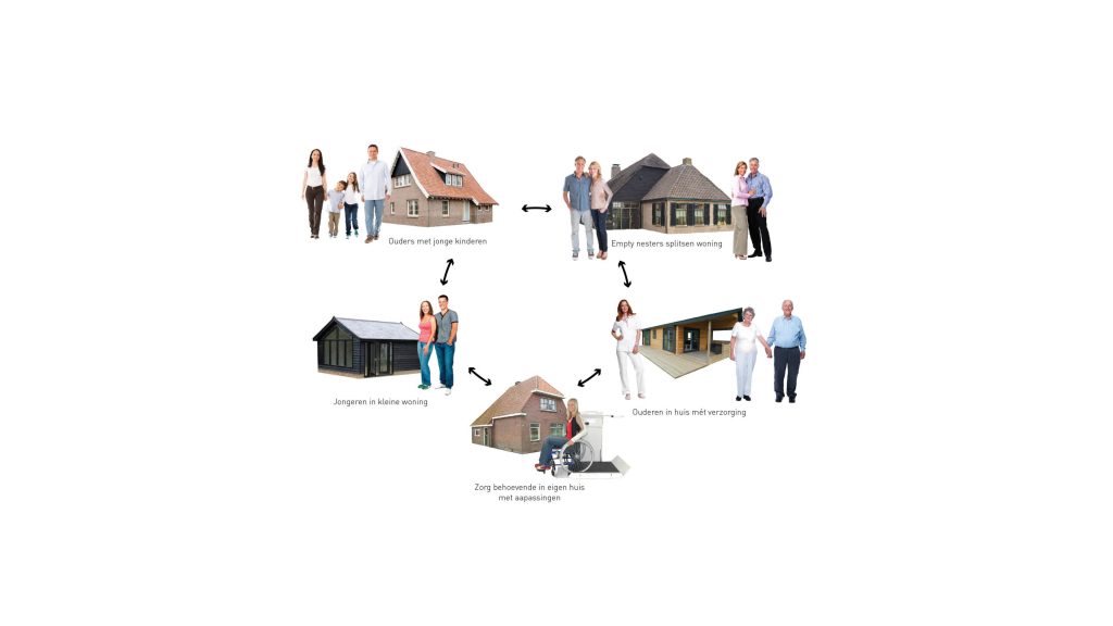 Ruilverwoning